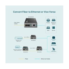 TP-Link MC200CM Fibermedieomformer Gigabit Ethernet